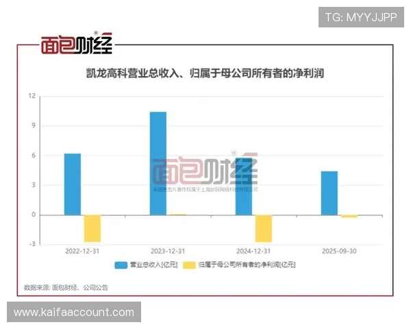 凯发最新市场策略分析助力投资者把握商机